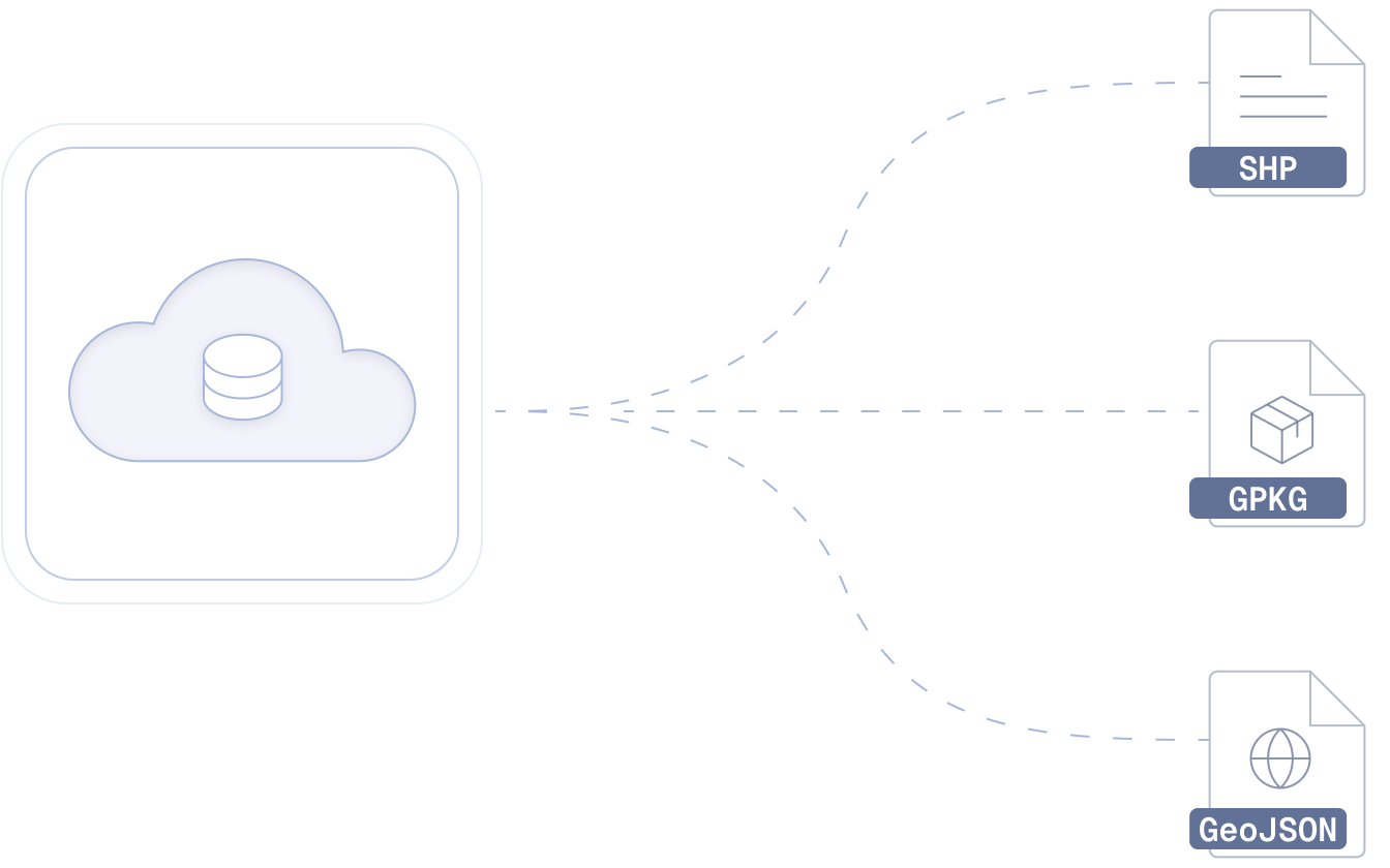 クラウドで一元管理を表す画像